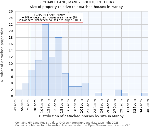 8, CHAPEL LANE, MANBY, LOUTH, LN11 8HQ: Size of property relative to detached houses houses in Manby