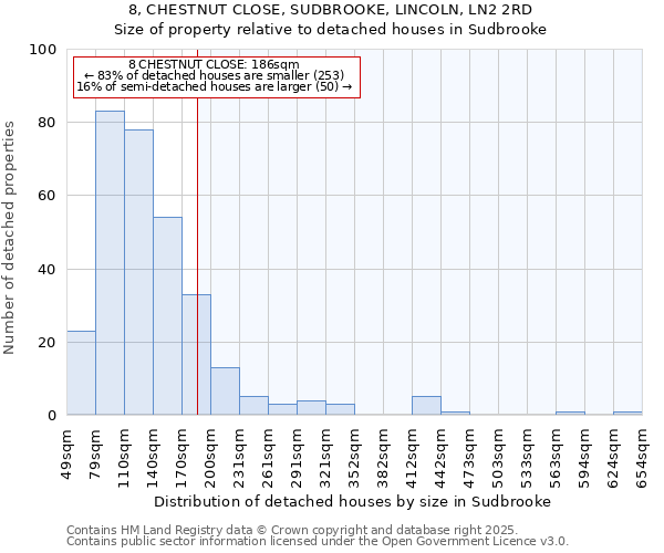 8, CHESTNUT CLOSE, SUDBROOKE, LINCOLN, LN2 2RD: Size of property relative to detached houses houses in Sudbrooke
