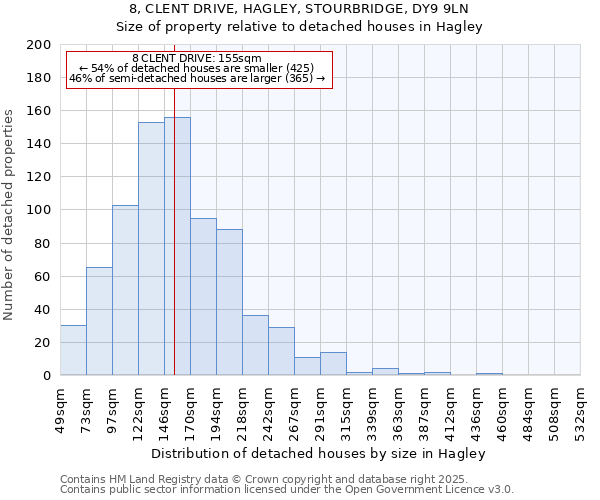 8, CLENT DRIVE, HAGLEY, STOURBRIDGE, DY9 9LN: Size of property relative to detached houses houses in Hagley