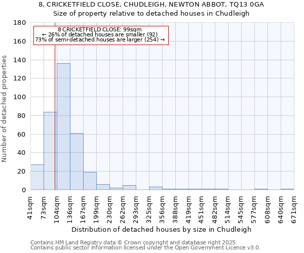 8, CRICKETFIELD CLOSE, CHUDLEIGH, NEWTON ABBOT, TQ13 0GA: Size of property relative to detached houses houses in Chudleigh