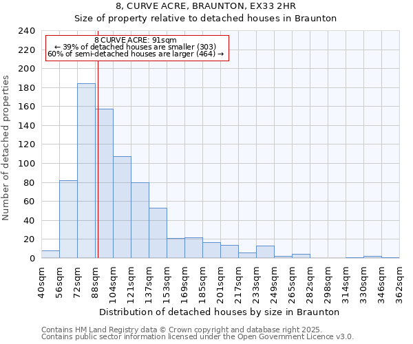 8, CURVE ACRE, BRAUNTON, EX33 2HR: Size of property relative to detached houses houses in Braunton