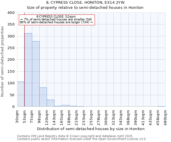 8, CYPRESS CLOSE, HONITON, EX14 2YW: Size of property relative to semi-detached houses houses in Honiton