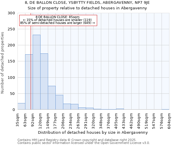 8, DE BALLON CLOSE, YSBYTTY FIELDS, ABERGAVENNY, NP7 9JE: Size of property relative to detached houses houses in Abergavenny