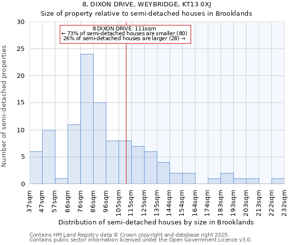 8, DIXON DRIVE, WEYBRIDGE, KT13 0XJ: Size of property relative to semi-detached houses houses in Brooklands