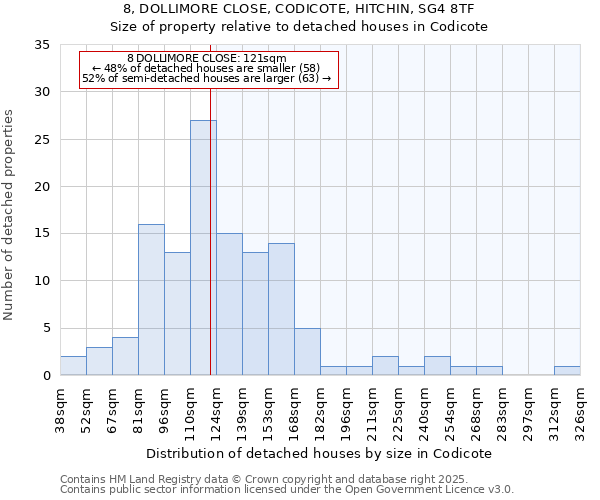 8, DOLLIMORE CLOSE, CODICOTE, HITCHIN, SG4 8TF: Size of property relative to detached houses houses in Codicote