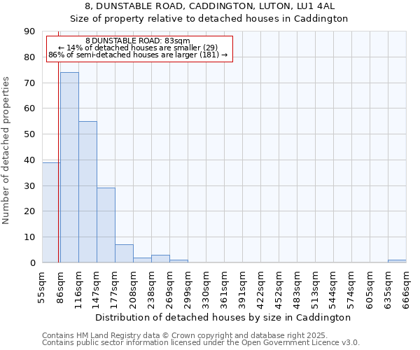 8, DUNSTABLE ROAD, CADDINGTON, LUTON, LU1 4AL: Size of property relative to detached houses houses in Caddington