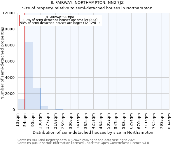 8, FAIRWAY, NORTHAMPTON, NN2 7JZ: Size of property relative to semi-detached houses houses in Northampton
