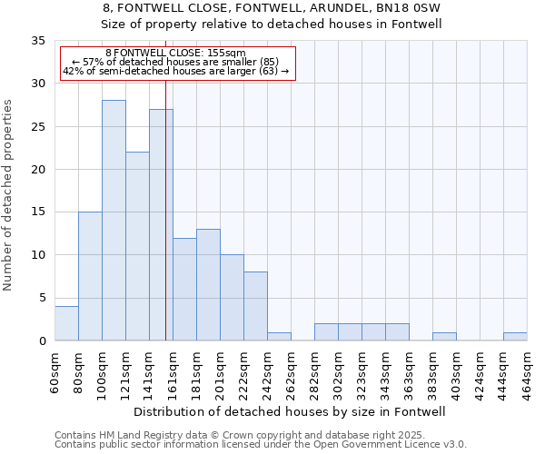 8, FONTWELL CLOSE, FONTWELL, ARUNDEL, BN18 0SW: Size of property relative to detached houses houses in Fontwell