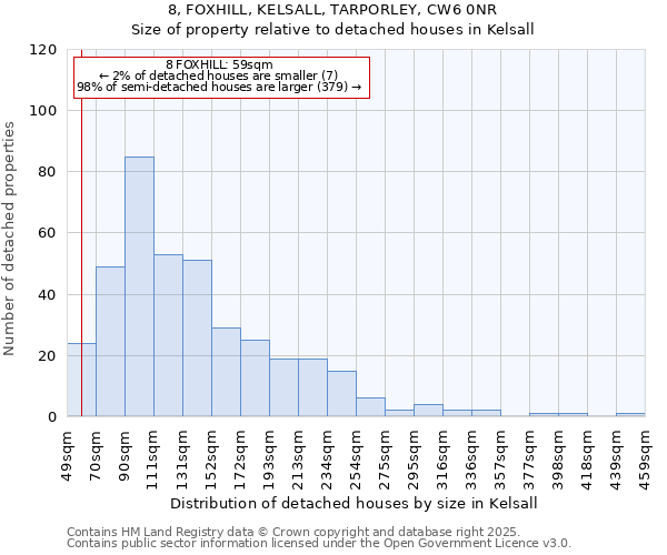 8, FOXHILL, KELSALL, TARPORLEY, CW6 0NR: Size of property relative to detached houses houses in Kelsall