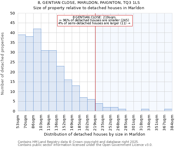 8, GENTIAN CLOSE, MARLDON, PAIGNTON, TQ3 1LS: Size of property relative to detached houses houses in Marldon