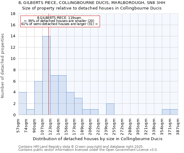 8, GILBERTS PIECE, COLLINGBOURNE DUCIS, MARLBOROUGH, SN8 3HH: Size of property relative to detached houses houses in Collingbourne Ducis