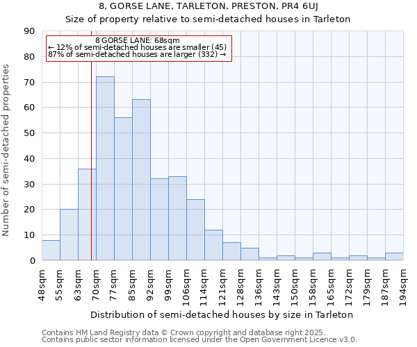 8, GORSE LANE, TARLETON, PRESTON, PR4 6UJ: Size of property relative to semi-detached houses houses in Tarleton