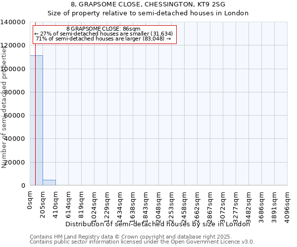 8, GRAPSOME CLOSE, CHESSINGTON, KT9 2SG: Size of property relative to semi-detached houses houses in London