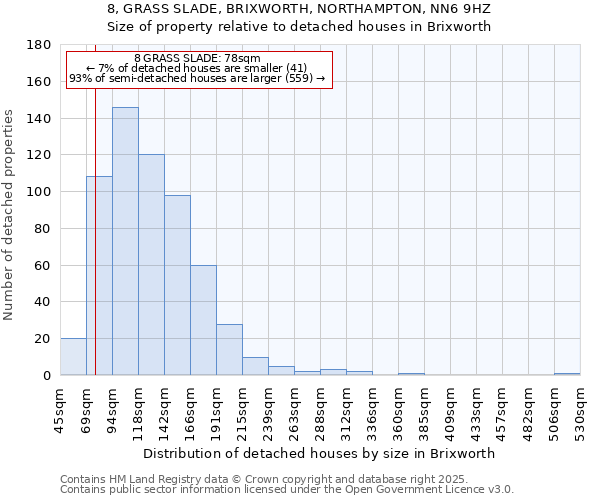 8, GRASS SLADE, BRIXWORTH, NORTHAMPTON, NN6 9HZ: Size of property relative to detached houses houses in Brixworth