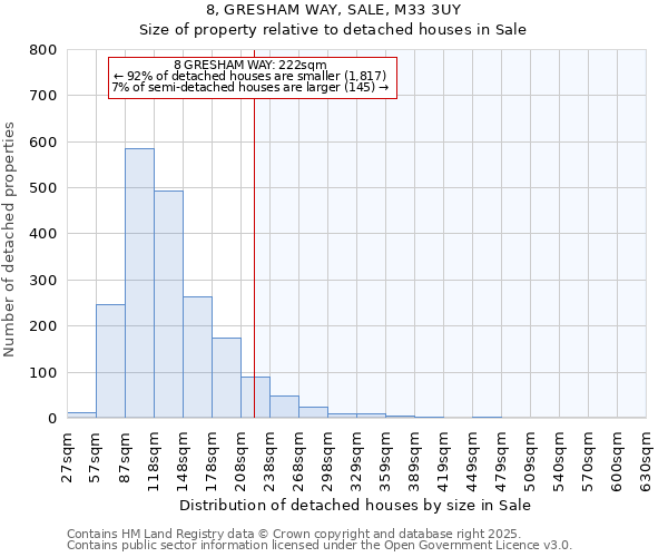 8, GRESHAM WAY, SALE, M33 3UY: Size of property relative to detached houses houses in Sale