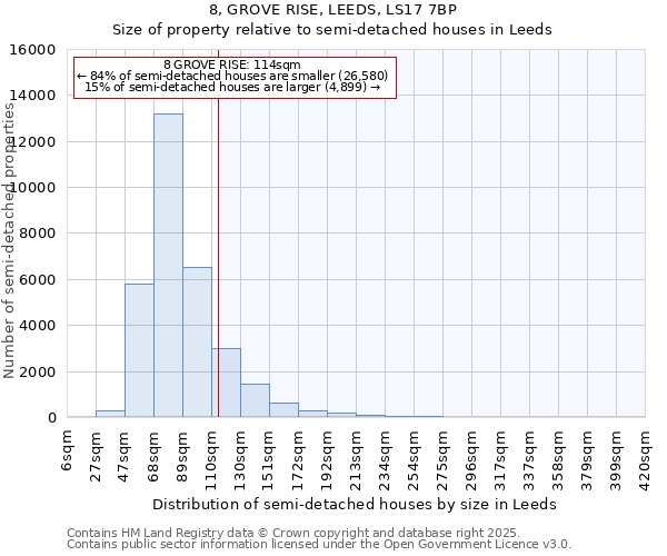 8, GROVE RISE, LEEDS, LS17 7BP: Size of property relative to semi-detached houses houses in Leeds