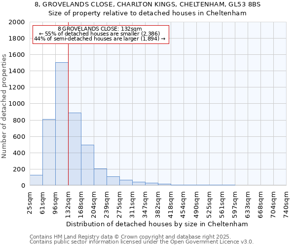 8, GROVELANDS CLOSE, CHARLTON KINGS, CHELTENHAM, GL53 8BS: Size of property relative to detached houses houses in Cheltenham