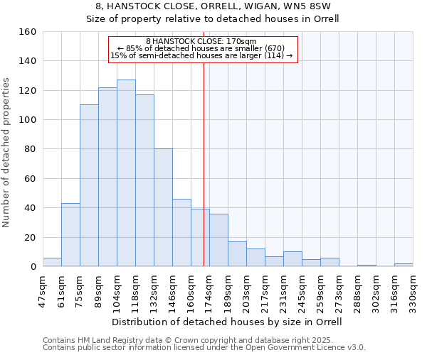 8, HANSTOCK CLOSE, ORRELL, WIGAN, WN5 8SW: Size of property relative to detached houses houses in Orrell