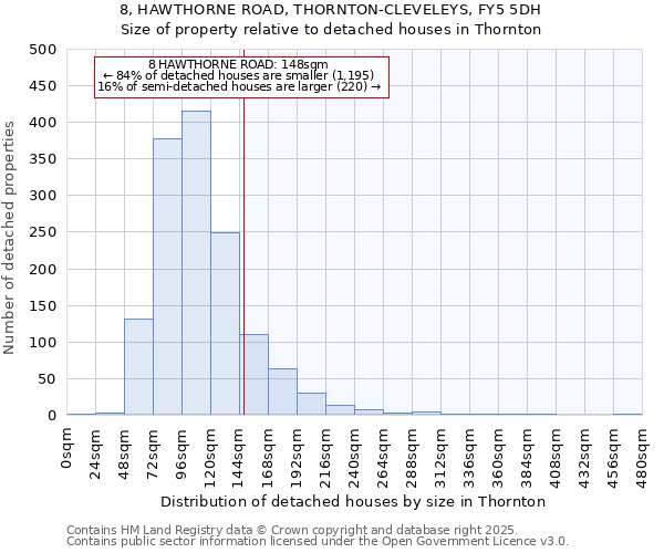 8, HAWTHORNE ROAD, THORNTON-CLEVELEYS, FY5 5DH: Size of property relative to detached houses houses in Thornton