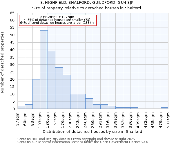8, HIGHFIELD, SHALFORD, GUILDFORD, GU4 8JP: Size of property relative to detached houses houses in Shalford