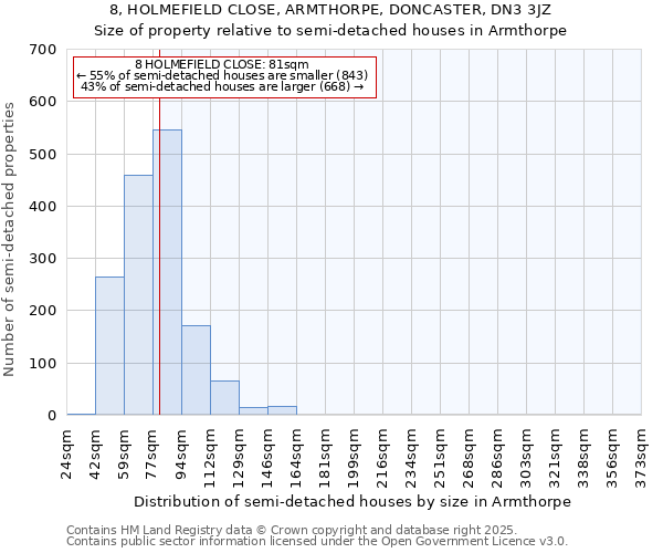 8, HOLMEFIELD CLOSE, ARMTHORPE, DONCASTER, DN3 3JZ: Size of property relative to semi-detached houses houses in Armthorpe