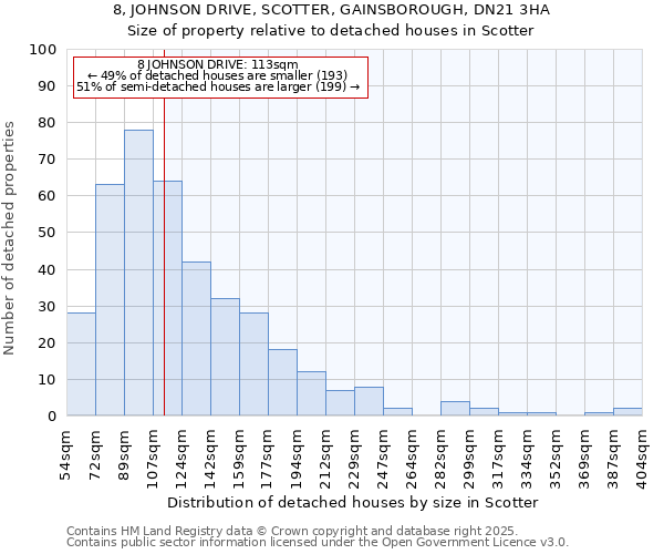 8, JOHNSON DRIVE, SCOTTER, GAINSBOROUGH, DN21 3HA: Size of property relative to detached houses houses in Scotter