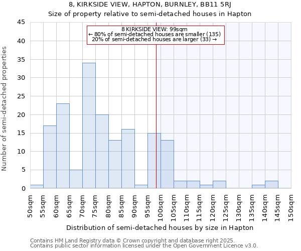 8, KIRKSIDE VIEW, HAPTON, BURNLEY, BB11 5RJ: Size of property relative to semi-detached houses houses in Hapton