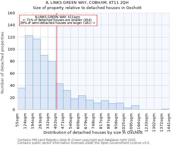 8, LINKS GREEN WAY, COBHAM, KT11 2QH: Size of property relative to detached houses houses in Oxshott