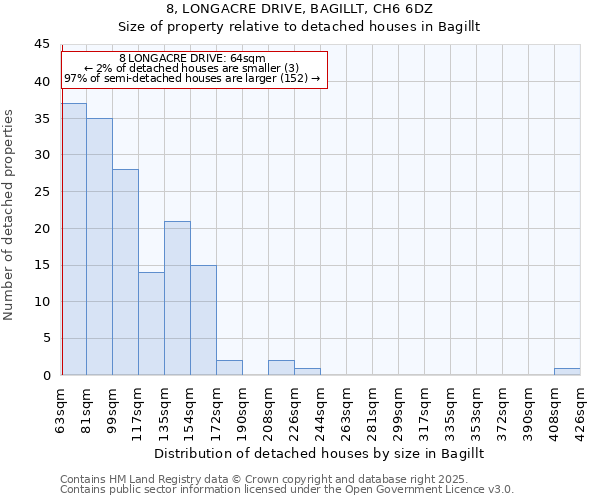 8, LONGACRE DRIVE, BAGILLT, CH6 6DZ: Size of property relative to detached houses houses in Bagillt