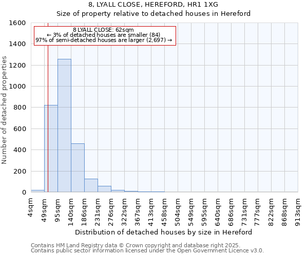 8, LYALL CLOSE, HEREFORD, HR1 1XG: Size of property relative to detached houses houses in Hereford