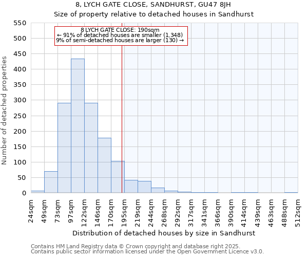 8, LYCH GATE CLOSE, SANDHURST, GU47 8JH: Size of property relative to detached houses houses in Sandhurst