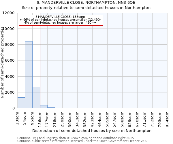 8, MANDERVILLE CLOSE, NORTHAMPTON, NN3 6QE: Size of property relative to semi-detached houses houses in Northampton