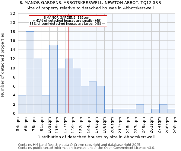 8, MANOR GARDENS, ABBOTSKERSWELL, NEWTON ABBOT, TQ12 5RB: Size of property relative to detached houses houses in Abbotskerswell