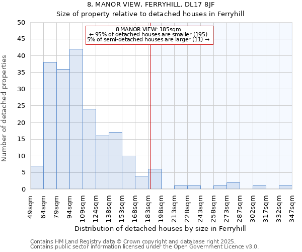 8, MANOR VIEW, FERRYHILL, DL17 8JF: Size of property relative to detached houses houses in Ferryhill