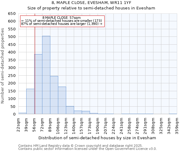 8, MAPLE CLOSE, EVESHAM, WR11 1YF: Size of property relative to semi-detached houses houses in Evesham