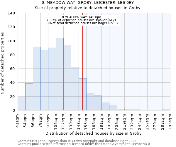 8, MEADOW WAY, GROBY, LEICESTER, LE6 0EY: Size of property relative to detached houses houses in Groby