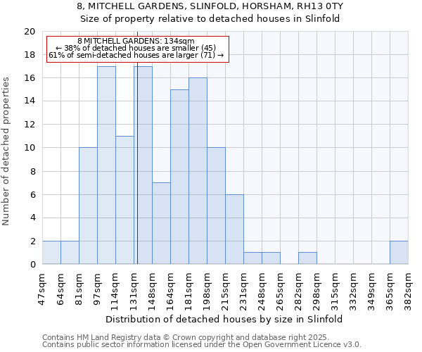 8, MITCHELL GARDENS, SLINFOLD, HORSHAM, RH13 0TY: Size of property relative to detached houses houses in Slinfold
