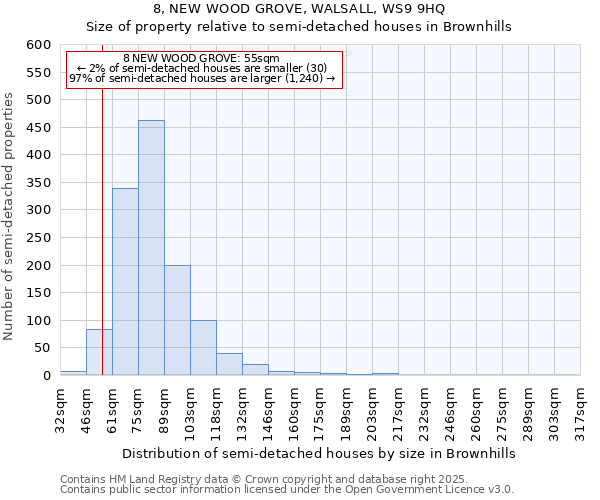 8, NEW WOOD GROVE, WALSALL, WS9 9HQ: Size of property relative to semi-detached houses houses in Brownhills