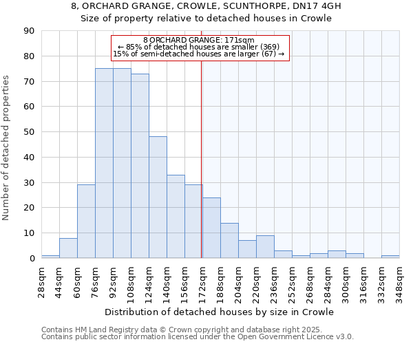 8, ORCHARD GRANGE, CROWLE, SCUNTHORPE, DN17 4GH: Size of property relative to detached houses houses in Crowle