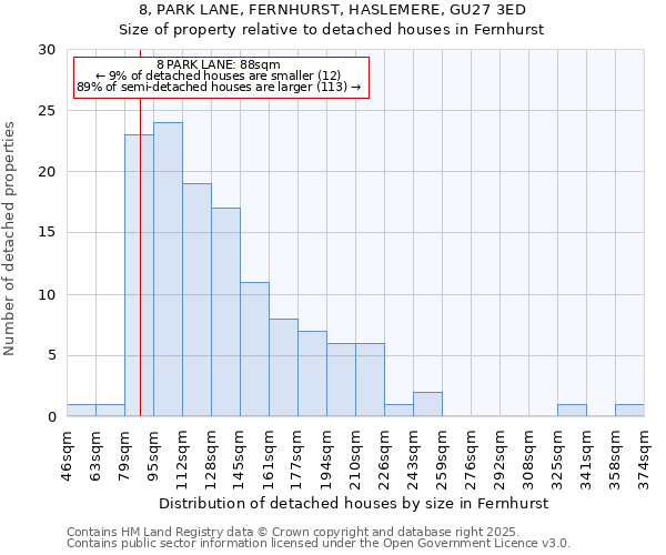 8, PARK LANE, FERNHURST, HASLEMERE, GU27 3ED: Size of property relative to detached houses houses in Fernhurst