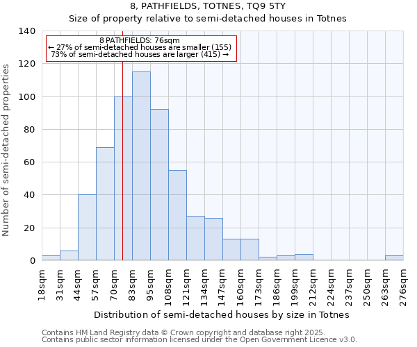 8, PATHFIELDS, TOTNES, TQ9 5TY: Size of property relative to semi-detached houses houses in Totnes