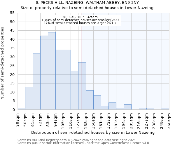 8, PECKS HILL, NAZEING, WALTHAM ABBEY, EN9 2NY: Size of property relative to semi-detached houses houses in Lower Nazeing