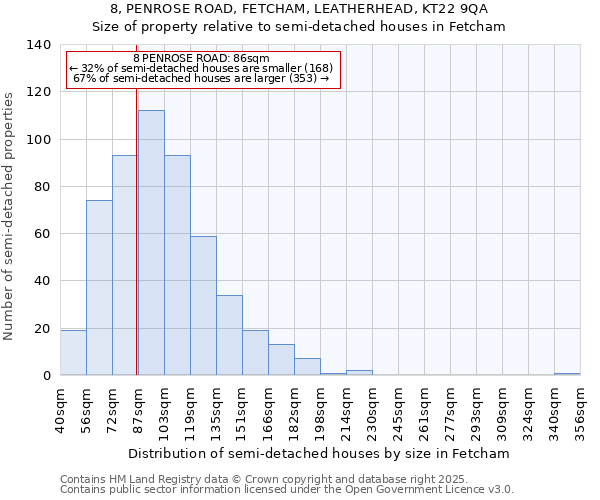 8, PENROSE ROAD, FETCHAM, LEATHERHEAD, KT22 9QA: Size of property relative to semi-detached houses houses in Fetcham