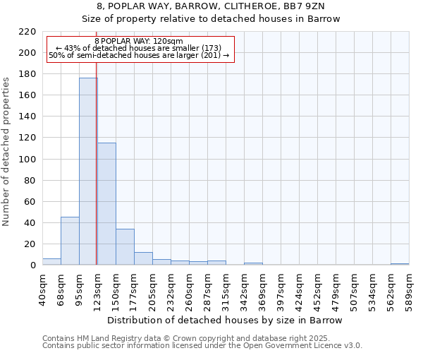 8, POPLAR WAY, BARROW, CLITHEROE, BB7 9ZN: Size of property relative to detached houses houses in Barrow