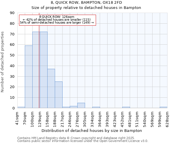 8, QUICK ROW, BAMPTON, OX18 2FD: Size of property relative to detached houses houses in Bampton