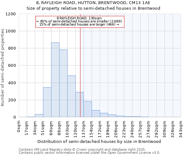 8, RAYLEIGH ROAD, HUTTON, BRENTWOOD, CM13 1AE: Size of property relative to semi-detached houses houses in Brentwood