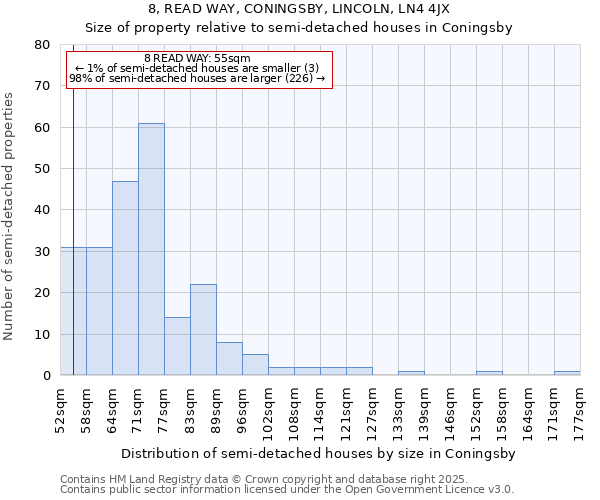 8, READ WAY, CONINGSBY, LINCOLN, LN4 4JX: Size of property relative to semi-detached houses houses in Coningsby