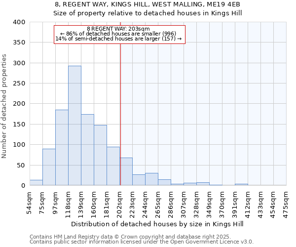 8, REGENT WAY, KINGS HILL, WEST MALLING, ME19 4EB: Size of property relative to detached houses houses in Kings Hill