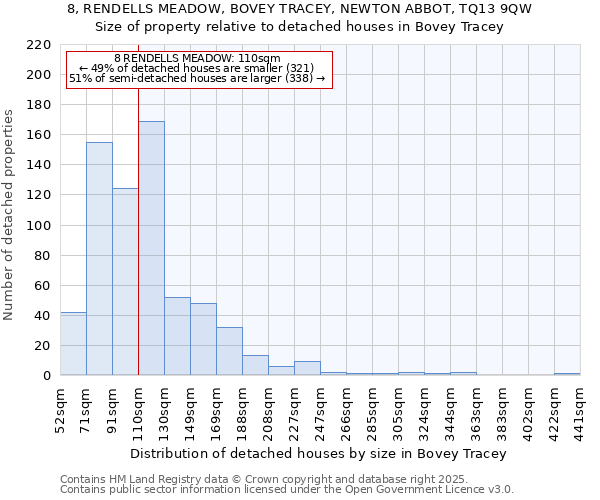 8, RENDELLS MEADOW, BOVEY TRACEY, NEWTON ABBOT, TQ13 9QW: Size of property relative to detached houses houses in Bovey Tracey