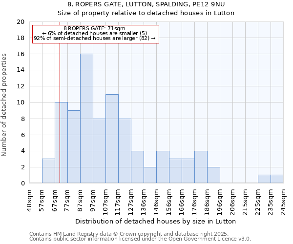 8, ROPERS GATE, LUTTON, SPALDING, PE12 9NU: Size of property relative to detached houses houses in Lutton